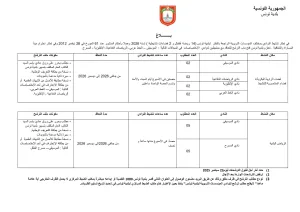 مناظرة جديدة لإنتداب منشطي رياض أطفال للعمل بروضات حكومية : آخر أجل 23 سبتمبر 2025