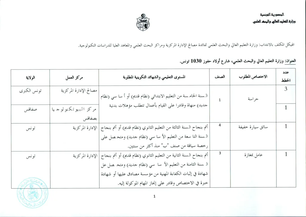 وزارة التعليم العالي تفتح مناظرة لانتداب 154 عاملًا بمختلف الهياكل التابعة للوزارة - بداية التسجيل عن بعد 20 جويلية 2026 4