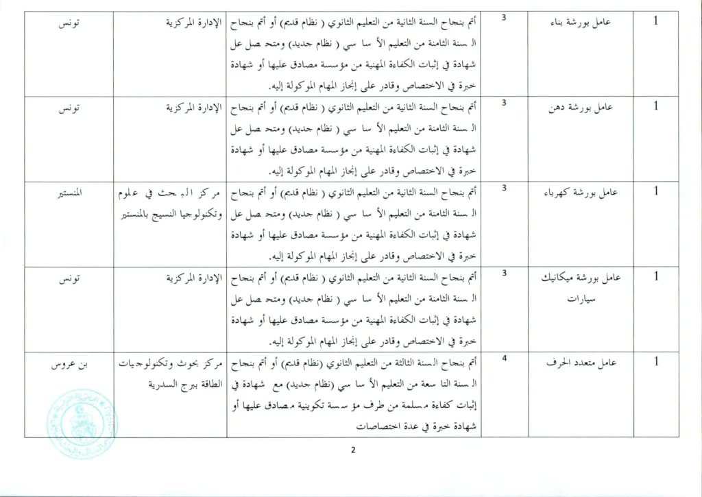 وزارة التعليم العالي تفتح مناظرة لانتداب 154 عاملًا بمختلف الهياكل التابعة للوزارة - بداية التسجيل عن بعد 20 جويلية 2026 5
