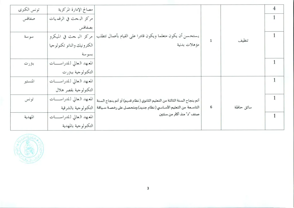 وزارة التعليم العالي تفتح مناظرة لانتداب 154 عاملًا بمختلف الهياكل التابعة للوزارة - بداية التسجيل عن بعد 20 جويلية 2026 6
