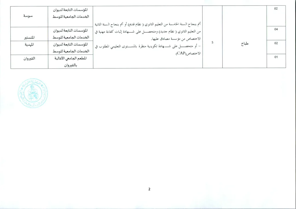 وزارة التعليم العالي تفتح مناظرة لانتداب 154 عاملًا بمختلف الهياكل التابعة للوزارة - بداية التسجيل عن بعد 20 جويلية 2026 8