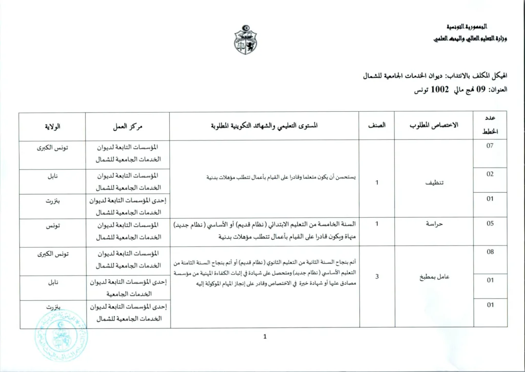 وزارة التعليم العالي تفتح مناظرة لانتداب 154 عاملًا بمختلف الهياكل التابعة للوزارة - بداية التسجيل عن بعد 20 جويلية 2026 9