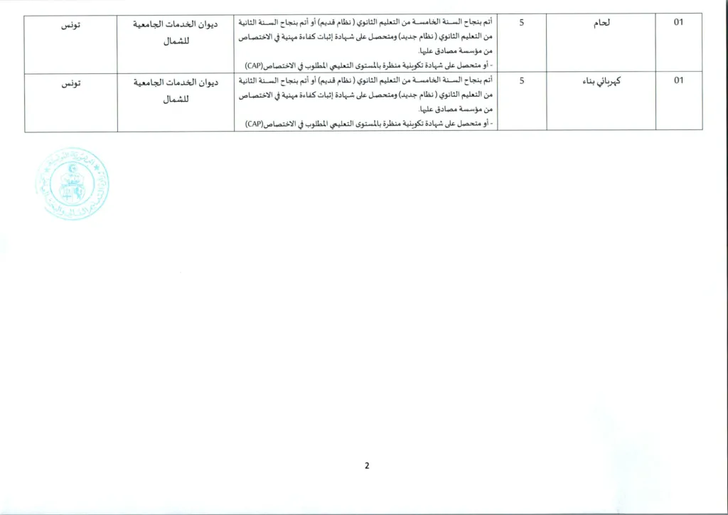 وزارة التعليم العالي تفتح مناظرة لانتداب 154 عاملًا بمختلف الهياكل التابعة للوزارة - بداية التسجيل عن بعد 20 جويلية 2026 10