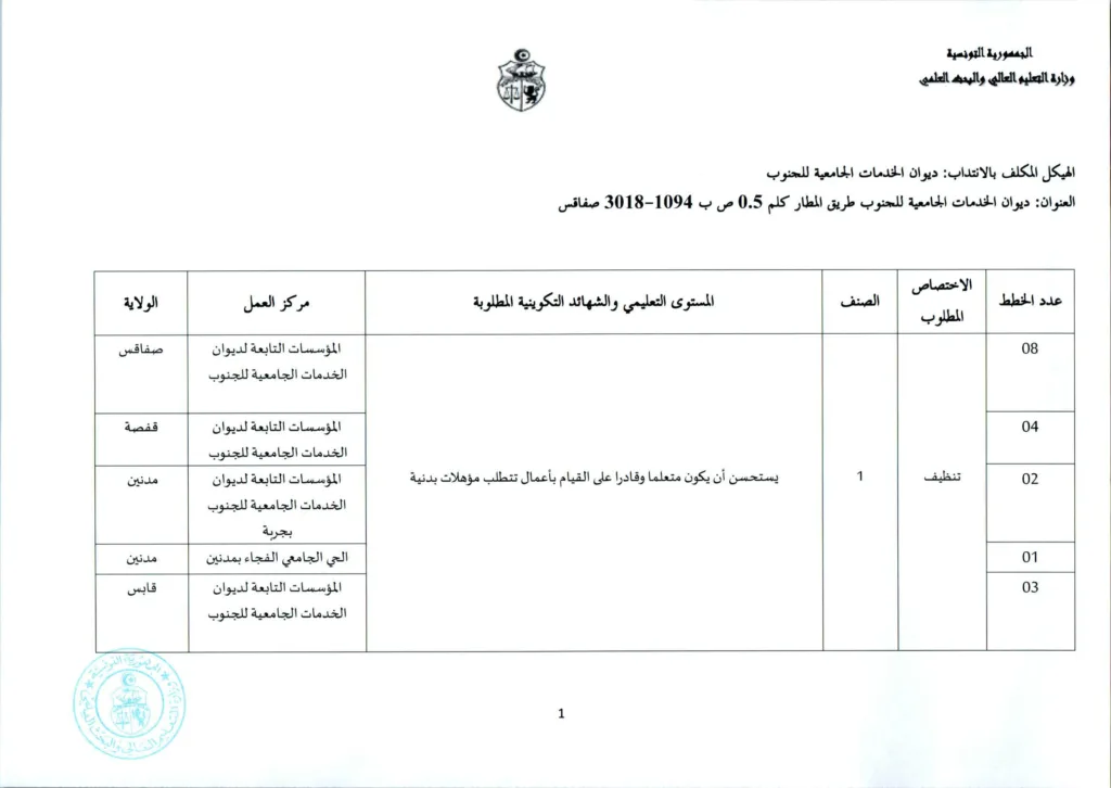 وزارة التعليم العالي تفتح مناظرة لانتداب 154 عاملًا بمختلف الهياكل التابعة للوزارة - بداية التسجيل عن بعد 20 جويلية 2026 11