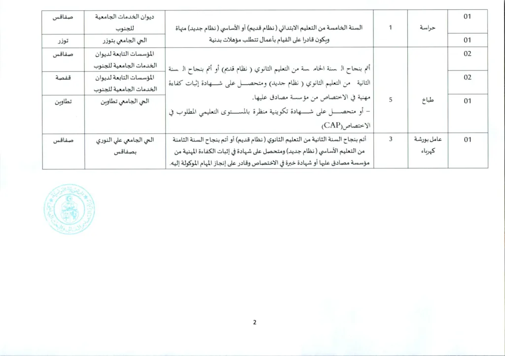 وزارة التعليم العالي تفتح مناظرة لانتداب 154 عاملًا بمختلف الهياكل التابعة للوزارة - بداية التسجيل عن بعد 20 جويلية 2026 12