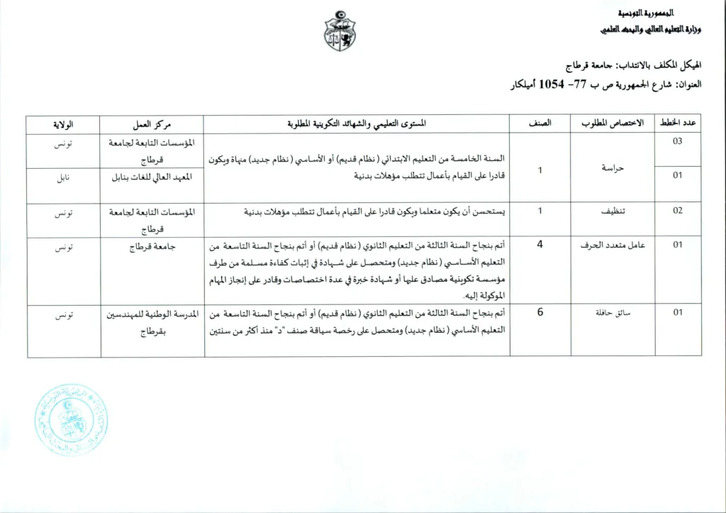 وزارة التعليم العالي تفتح مناظرة لانتداب 154 عاملًا بمختلف الهياكل التابعة للوزارة - بداية التسجيل عن بعد 20 جويلية 2026 13