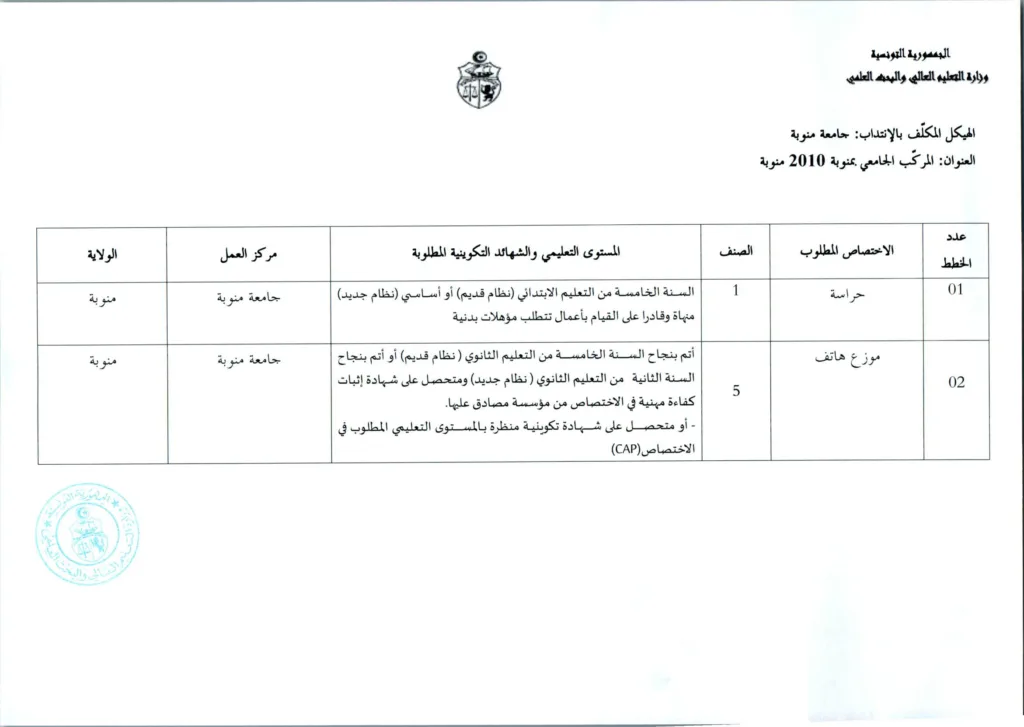 وزارة التعليم العالي تفتح مناظرة لانتداب 154 عاملًا بمختلف الهياكل التابعة للوزارة - بداية التسجيل عن بعد 20 جويلية 2026 15