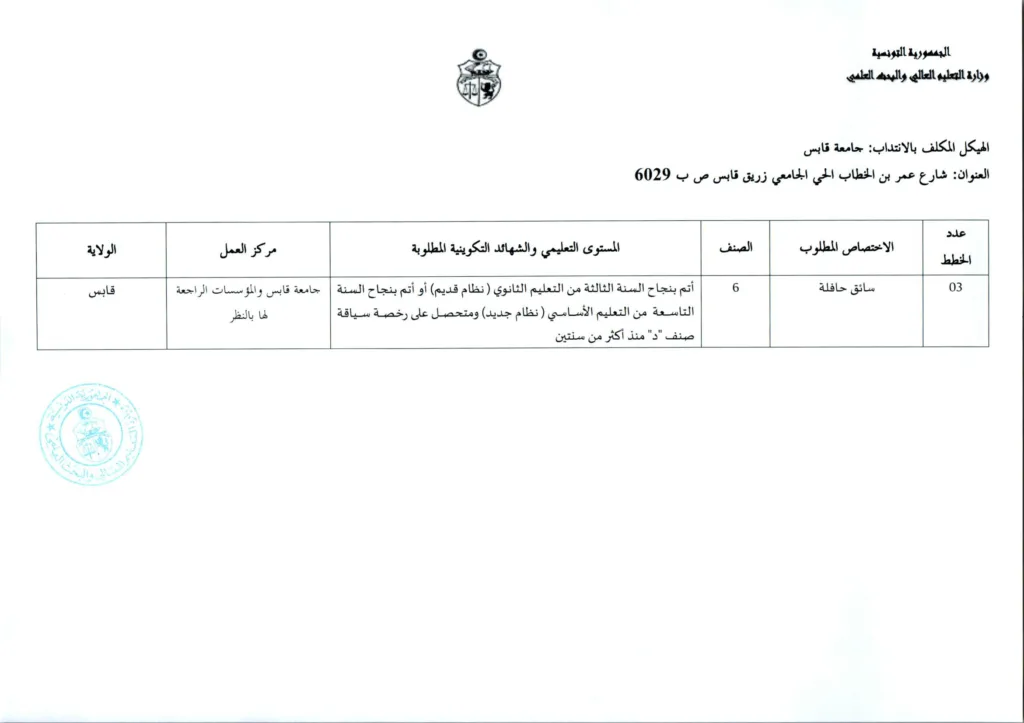 وزارة التعليم العالي تفتح مناظرة لانتداب 154 عاملًا بمختلف الهياكل التابعة للوزارة - بداية التسجيل عن بعد 20 جويلية 2026 16