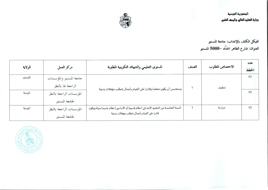 وزارة التعليم العالي تفتح مناظرة لانتداب 154 عاملًا بمختلف الهياكل التابعة للوزارة - بداية التسجيل عن بعد 20 جويلية 2026 22