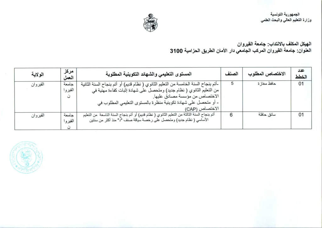 وزارة التعليم العالي تفتح مناظرة لانتداب 154 عاملًا بمختلف الهياكل التابعة للوزارة - بداية التسجيل عن بعد 20 جويلية 2026 23