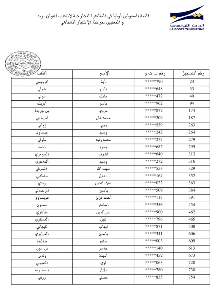 مناظرة البريد التونسي 2026: نشر قائمة المقبولين لاجتياز الاختبار الشفاهي لانتداب 294 عون بريد 22