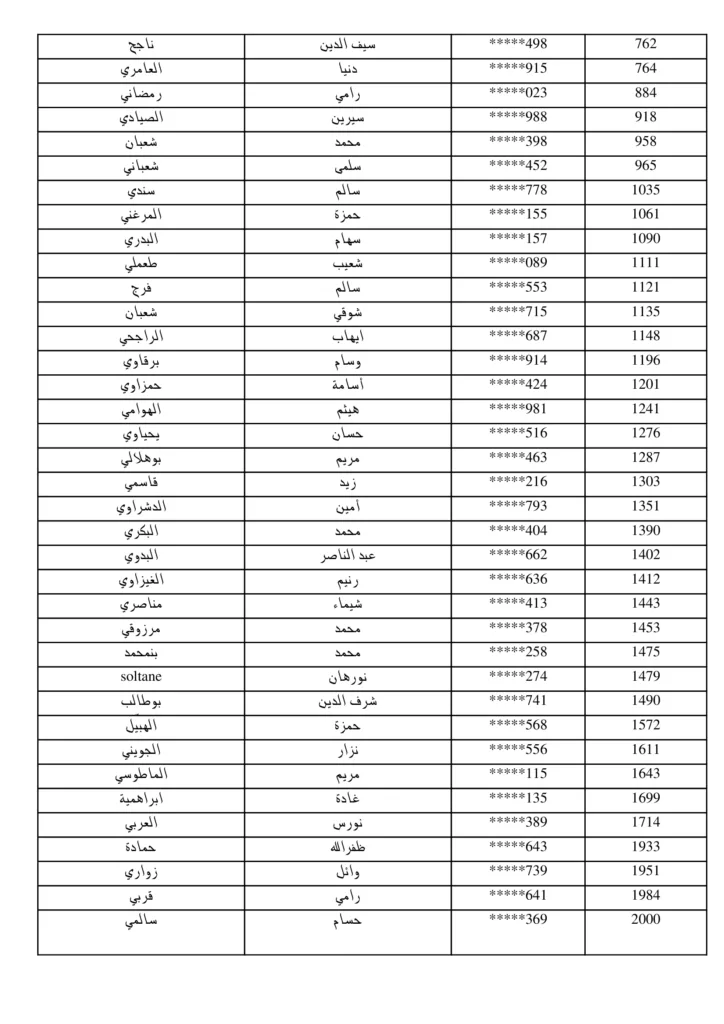 مناظرة البريد التونسي 2026: نشر قائمة المقبولين لاجتياز الاختبار الشفاهي لانتداب 294 عون بريد 23