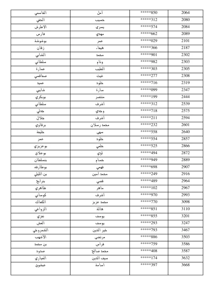 مناظرة البريد التونسي 2026: نشر قائمة المقبولين لاجتياز الاختبار الشفاهي لانتداب 294 عون بريد 24