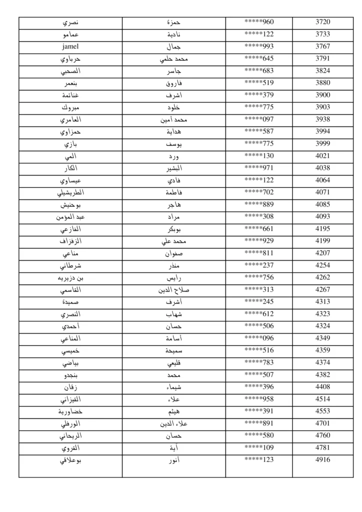 مناظرة البريد التونسي 2026: نشر قائمة المقبولين لاجتياز الاختبار الشفاهي لانتداب 294 عون بريد 25