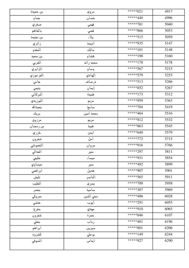 مناظرة البريد التونسي 2026: نشر قائمة المقبولين لاجتياز الاختبار الشفاهي لانتداب 294 عون بريد 26