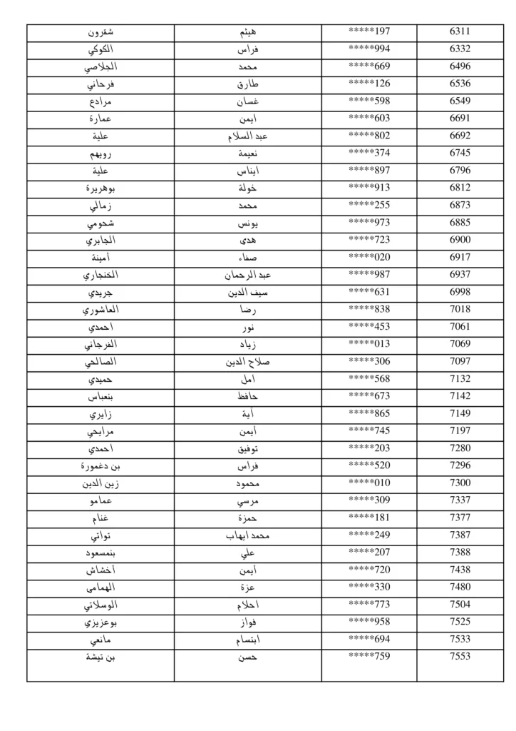 مناظرة البريد التونسي 2026: نشر قائمة المقبولين لاجتياز الاختبار الشفاهي لانتداب 294 عون بريد 27