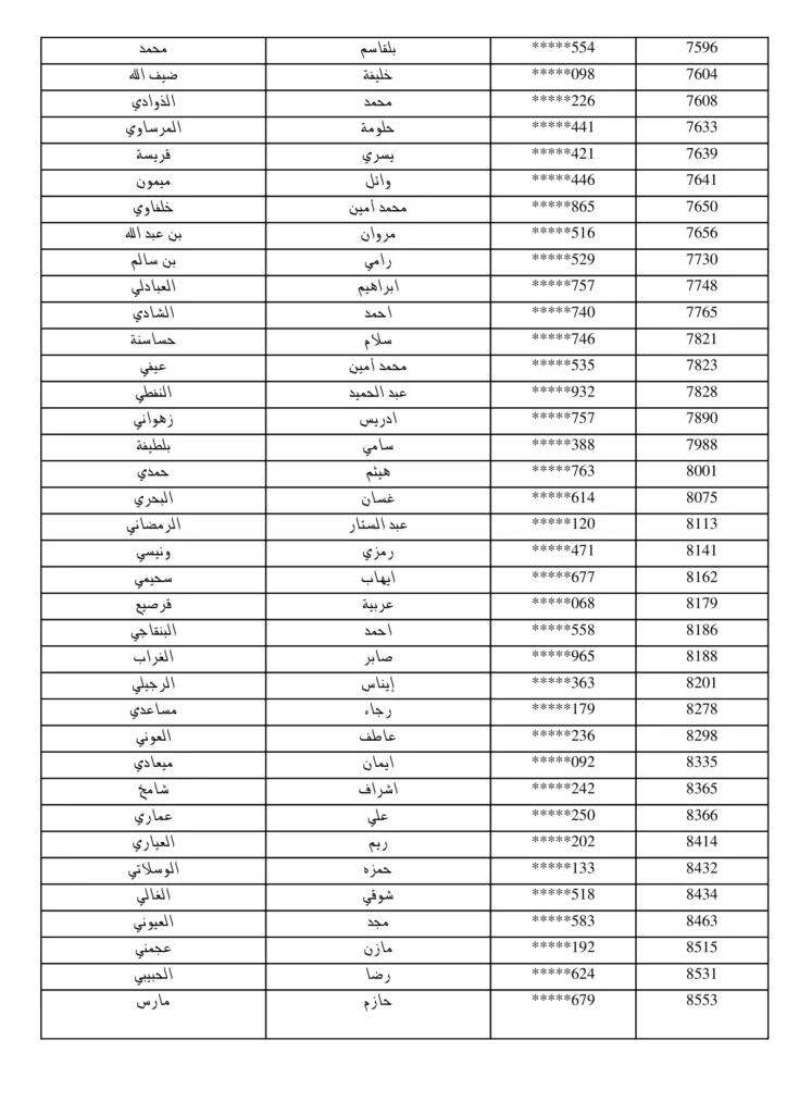 مناظرة البريد التونسي 2026: نشر قائمة المقبولين لاجتياز الاختبار الشفاهي لانتداب 294 عون بريد 3