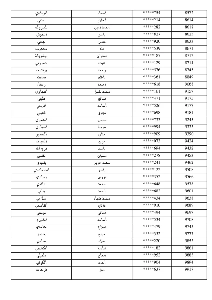 مناظرة البريد التونسي 2026: نشر قائمة المقبولين لاجتياز الاختبار الشفاهي لانتداب 294 عون بريد 4