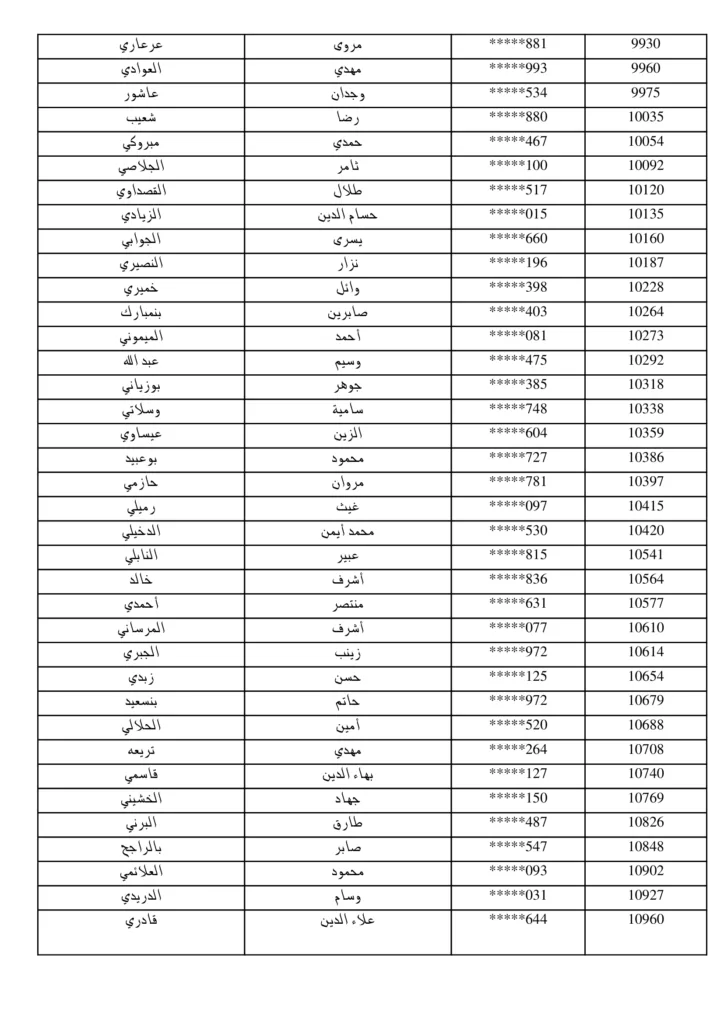 مناظرة البريد التونسي 2026: نشر قائمة المقبولين لاجتياز الاختبار الشفاهي لانتداب 294 عون بريد 5