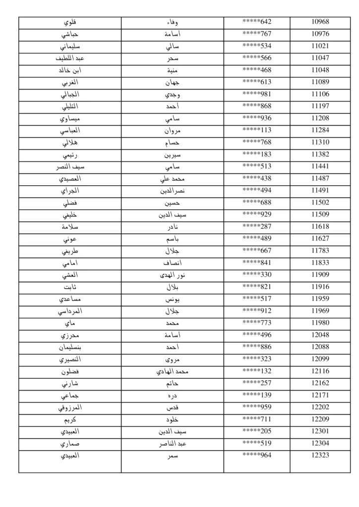 مناظرة البريد التونسي 2026: نشر قائمة المقبولين لاجتياز الاختبار الشفاهي لانتداب 294 عون بريد 6