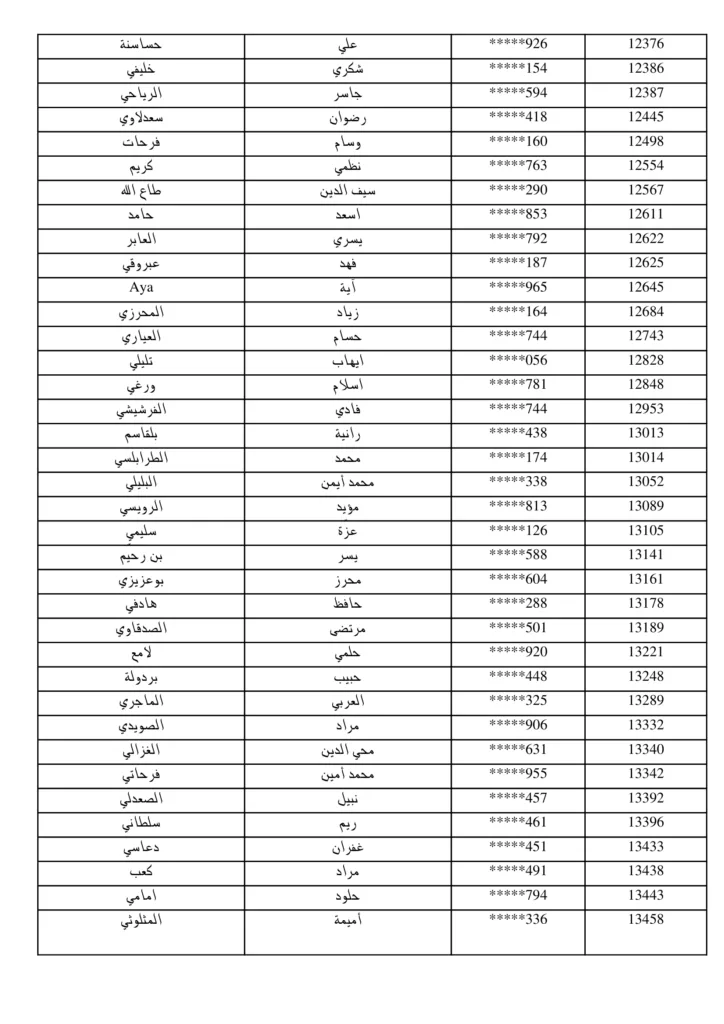 مناظرة البريد التونسي 2026: نشر قائمة المقبولين لاجتياز الاختبار الشفاهي لانتداب 294 عون بريد 7