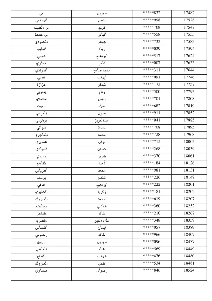 مناظرة البريد التونسي 2026: نشر قائمة المقبولين لاجتياز الاختبار الشفاهي لانتداب 294 عون بريد 11