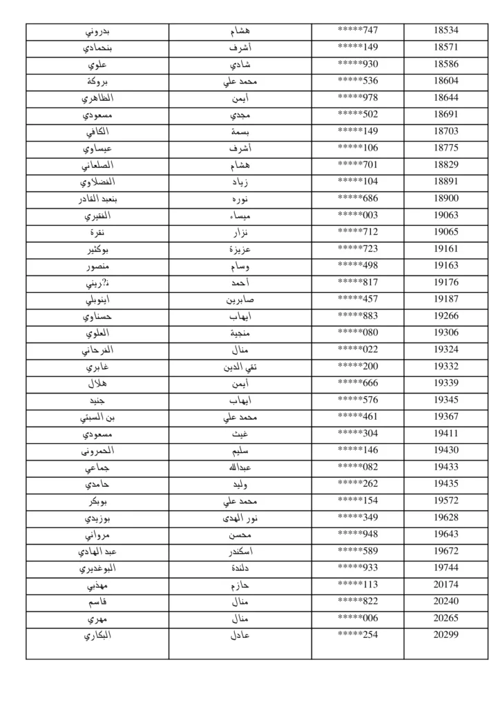 مناظرة البريد التونسي 2026: نشر قائمة المقبولين لاجتياز الاختبار الشفاهي لانتداب 294 عون بريد 12