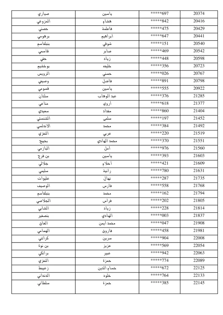 مناظرة البريد التونسي 2026: نشر قائمة المقبولين لاجتياز الاختبار الشفاهي لانتداب 294 عون بريد 13