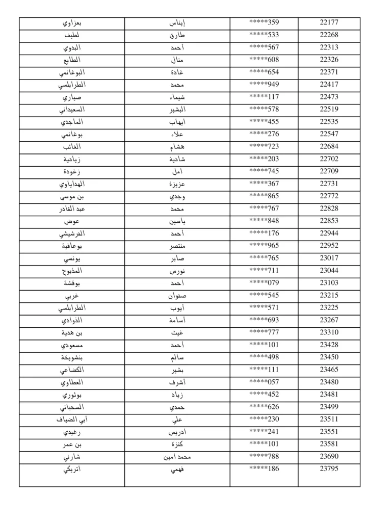 مناظرة البريد التونسي 2026: نشر قائمة المقبولين لاجتياز الاختبار الشفاهي لانتداب 294 عون بريد 14