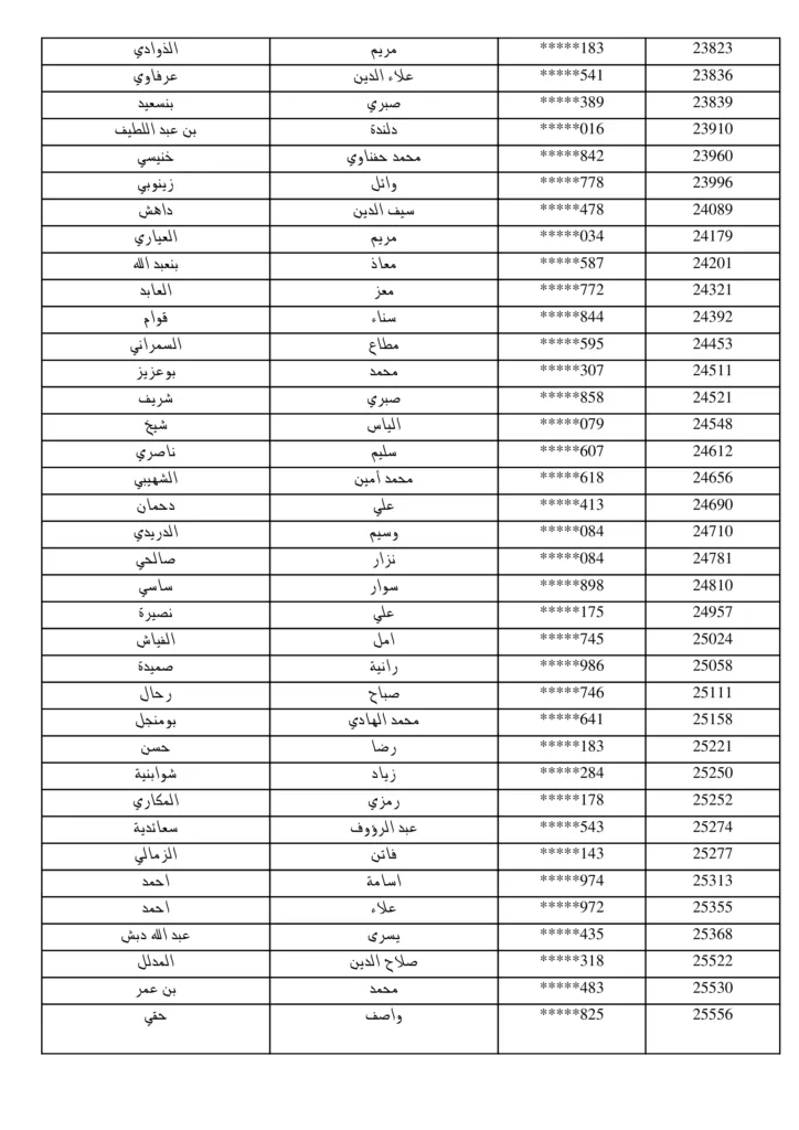 مناظرة البريد التونسي 2026: نشر قائمة المقبولين لاجتياز الاختبار الشفاهي لانتداب 294 عون بريد 15
