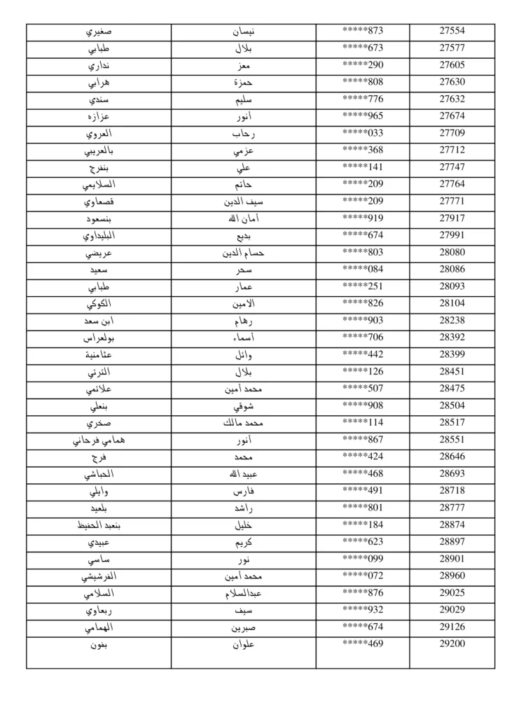 مناظرة البريد التونسي 2026: نشر قائمة المقبولين لاجتياز الاختبار الشفاهي لانتداب 294 عون بريد 17