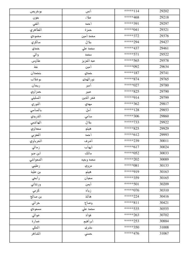 مناظرة البريد التونسي 2026: نشر قائمة المقبولين لاجتياز الاختبار الشفاهي لانتداب 294 عون بريد 18