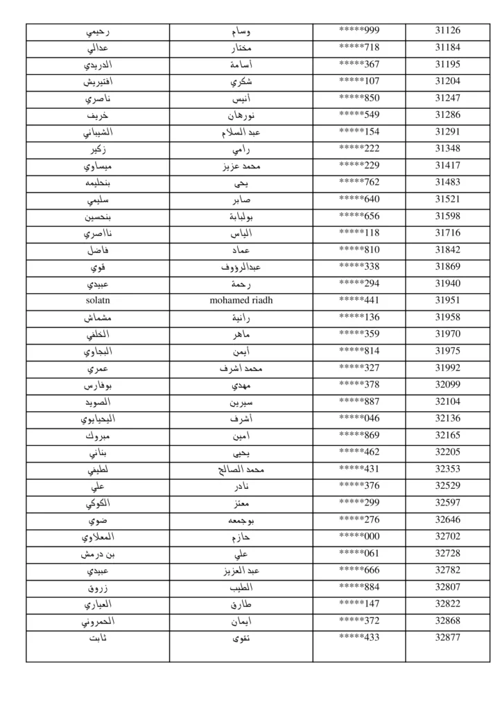 مناظرة البريد التونسي 2026: نشر قائمة المقبولين لاجتياز الاختبار الشفاهي لانتداب 294 عون بريد 19