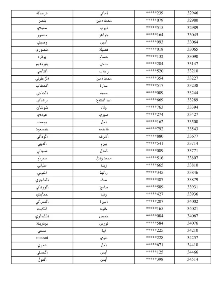 مناظرة البريد التونسي 2026: نشر قائمة المقبولين لاجتياز الاختبار الشفاهي لانتداب 294 عون بريد 20