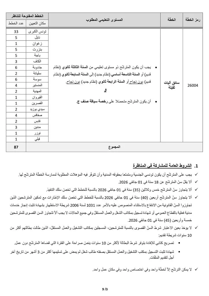 مناظرة الديوان الوطني للتطهير 2026 : انتداب 521 عونًا وإطارًا 7