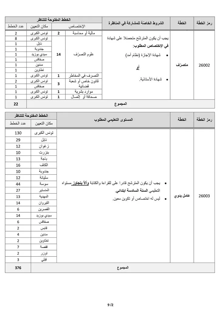 مناظرة الديوان الوطني للتطهير 2026 : انتداب 521 عونًا وإطارًا 9
