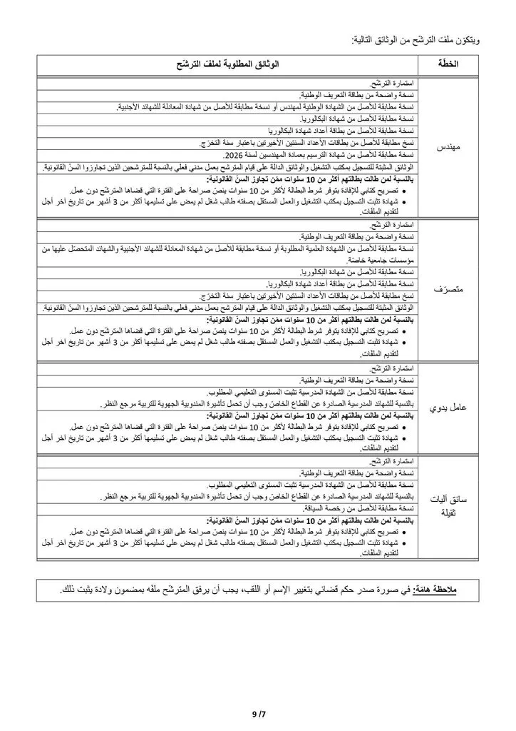 مناظرة الديوان الوطني للتطهير 2026 : انتداب 521 عونًا وإطارًا 2